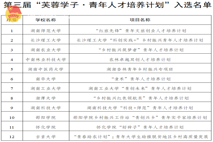 入选名单.png
